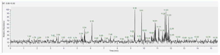 Figure 18