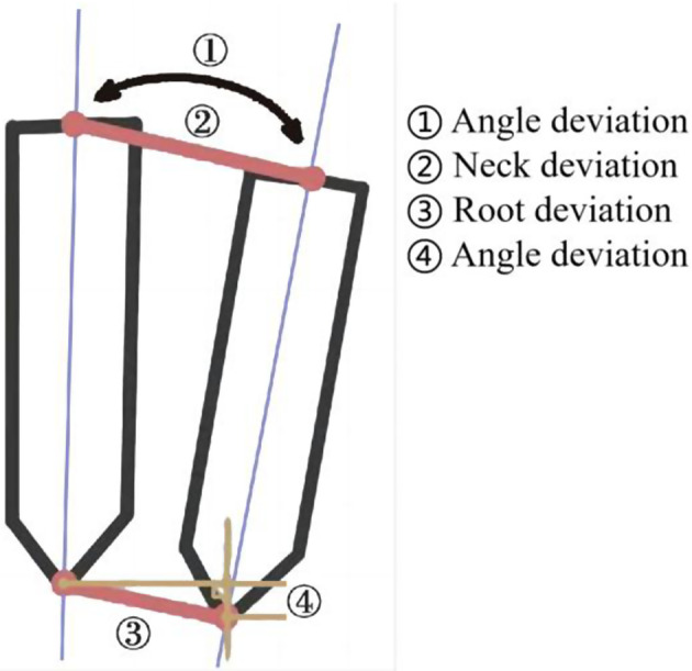 Fig. 6