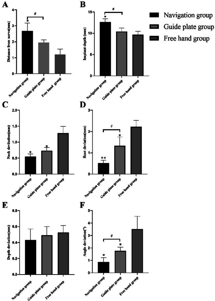 Fig. 7