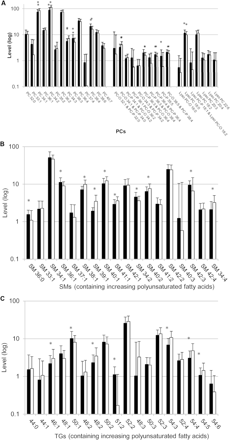 Figure 3