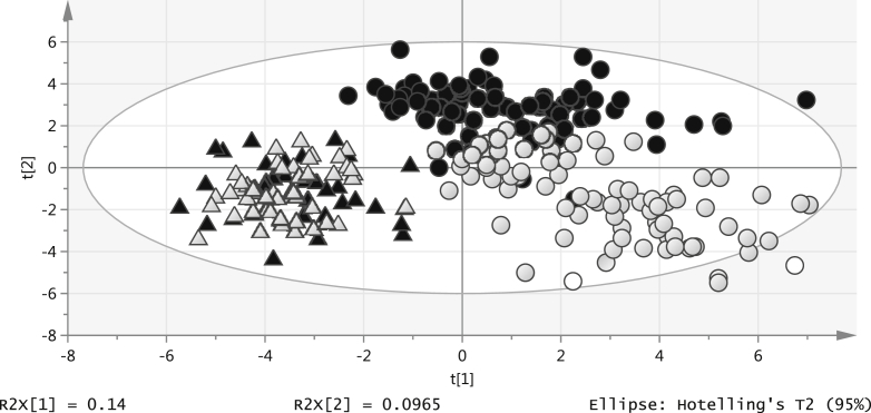 Figure 6