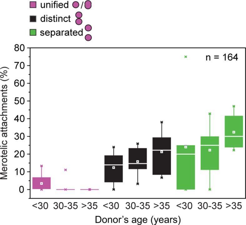 Figure 2—figure supplement 3.