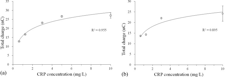 FIG. 7.