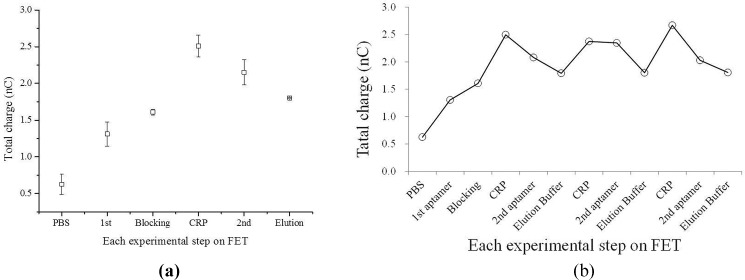 FIG. 6.