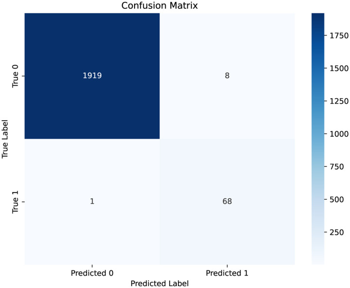 Figure 5: