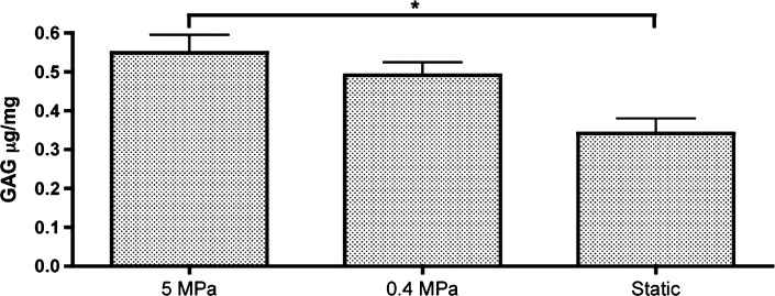 FIG. 8.