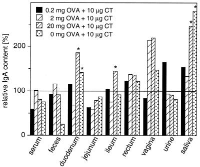 FIG. 6