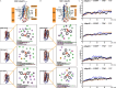 Figure 1A is a set of two illustrations. A scientific representation of the protein 6KS0’s crystal structure is displayed at the top: Highlighting adiponectin receptor 1: extracellular; lipid bilayer region (also the cell membrane), including central cavity, lipid bilayer opening, transmembrane 1, transmembrane 2, transmembrane 6, transmembrane 7, transmembrane 3, transmembrane 4, transmembrane 5; and cytoplamic region (intracellular), including intracellular loop 2. Below is a collection of three crystal formations, each having its own chemical structure. On top, the crystal structure of 2-ethylhexyl diphenyl phosphate-adiponectin receptor 1 is displayed. On the right, a zoomed-in chemical structure with highlighted interactions is depicted. In the center, the crystal structure of triphenyl phosphate-adiponectin receptor 1 is displayed. On the right, a zoomed-in chemical structure with highlighted interactions is depicted. At the bottom, the crystal structure of tricresyl phosphate-adiponectin receptor 1 is displayed. On the right, a zoomed-in chemical structure with highlighted interactions is depicted. Figure 1B is a set of two illustrations. A scientific representation of the protein 6KS1’s crystal structure is displayed at the top: Highlighting adiponectin receptor 2: extracellular; lipid bilayer region, including central cavity, lipid bilayer opening, transmembrane 1, transmembrane 2, transmembrane 6, transmembrane 7; cytoplasmic region; cell membrane, including transmembrane 3, transmembrane 4, transmembrane 5; and intracellular, including intracellular loop 2. Below is a collection of three crystal formations, each having its own chemical structure. On top, the crystal structure of 2-ethylhexyl diphenyl phosphate-adiponectin receptor 2 is displayed. On the right, a zoomed-in chemical structure with highlighted interactions is depicted. In the center, the crystal structure of triphenyl phosphate-adiponectin receptor 2 is displayed. On the right, a zoomed-in chemical structure with highlighted interactions is depicted. At the bottom, the crystal structure of tricresyl phosphate-adiponectin receptor 2 is displayed. On the right, a zoomed-in chemical structure with highlighted interactions is depicted. Figure 1C is a set of four line graphs, plotting C lowercase alpha root mean-square deviation (Angstroms), ranging from 0 to 7 in unit increments; root mean-square deviation of ligands (Angstroms), ranging from 0 to 7 in unit increments; C lowercase alpha root mean-square deviation (Angstroms), ranging from 0 to 7 in unit increments; and root mean-square deviation of ligands (Angstroms), ranging from 0 to 7 in unit increments (y-axis) across nanoseconds, ranging from 0 to 20 in increments of 5 (x-axis) for adiponectin receptor 1, 2-ethylhexyl diphenyl phosphate, triphenyl phosphate, tricresyl phosphate; and adiponectin receptor 2, 2-ethylhexyl diphenyl phosphate, triphenyl phosphate, tricresyl phosphate, respectively.