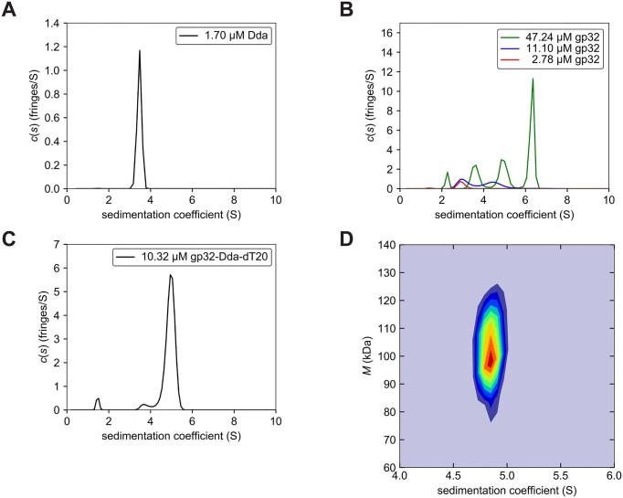 Figure 2.