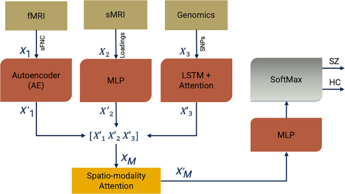 FIGURE 1