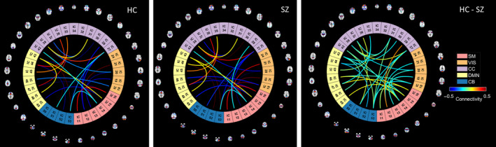 FIGURE 6