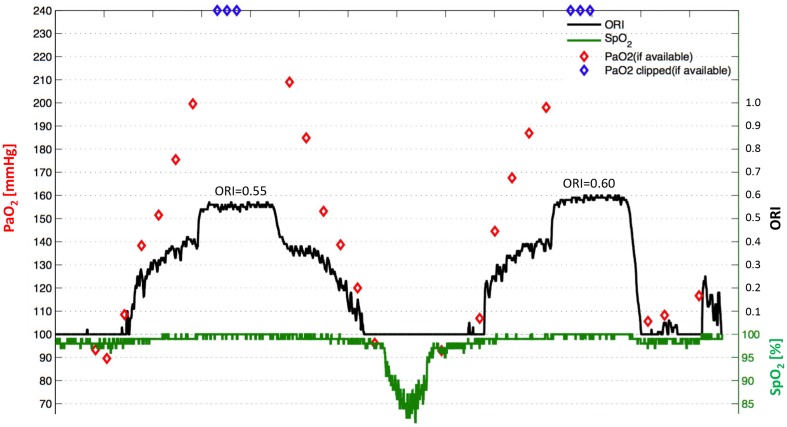 Fig. 3