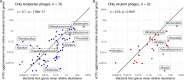 Extended Data Fig. 8