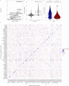 Extended Data Fig. 7