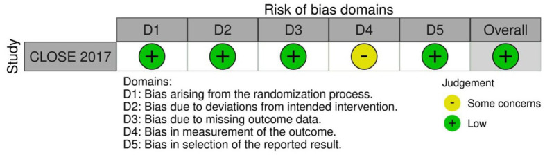 Figure 14.