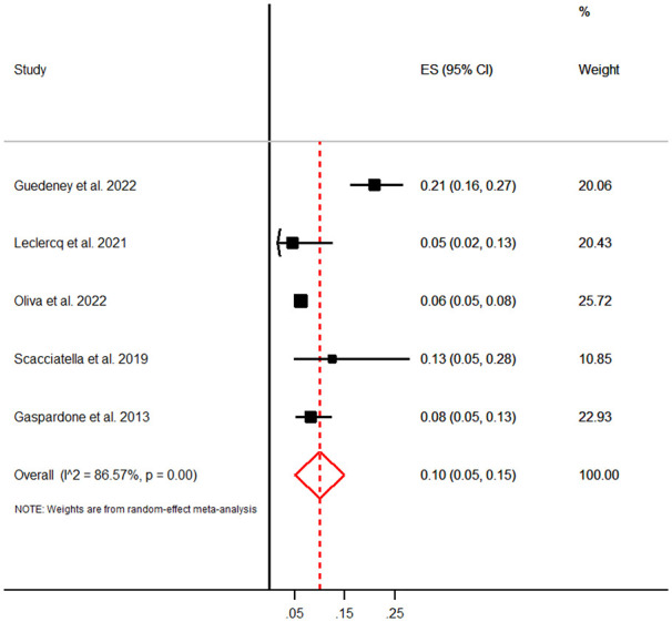 Figure 24.