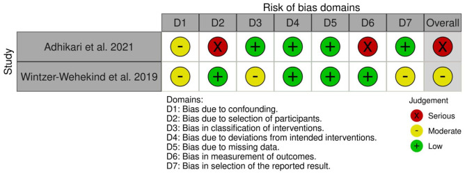 Figure 21.