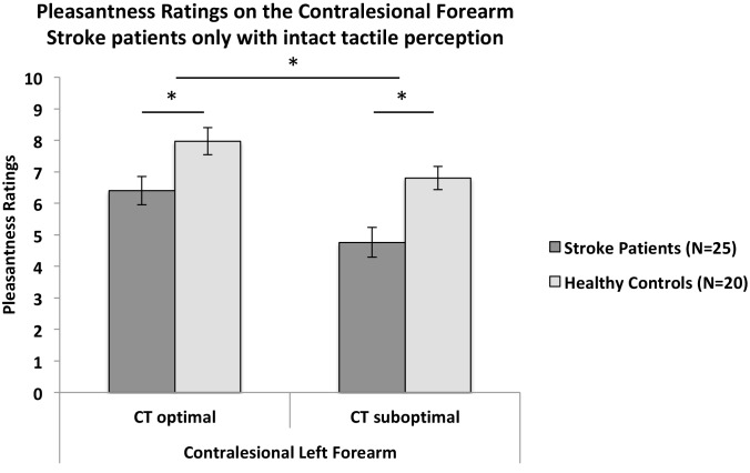 Figure 1—figure supplement 1.