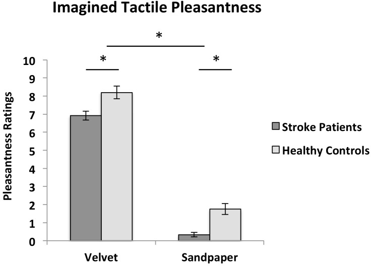 Figure 1—figure supplement 2.