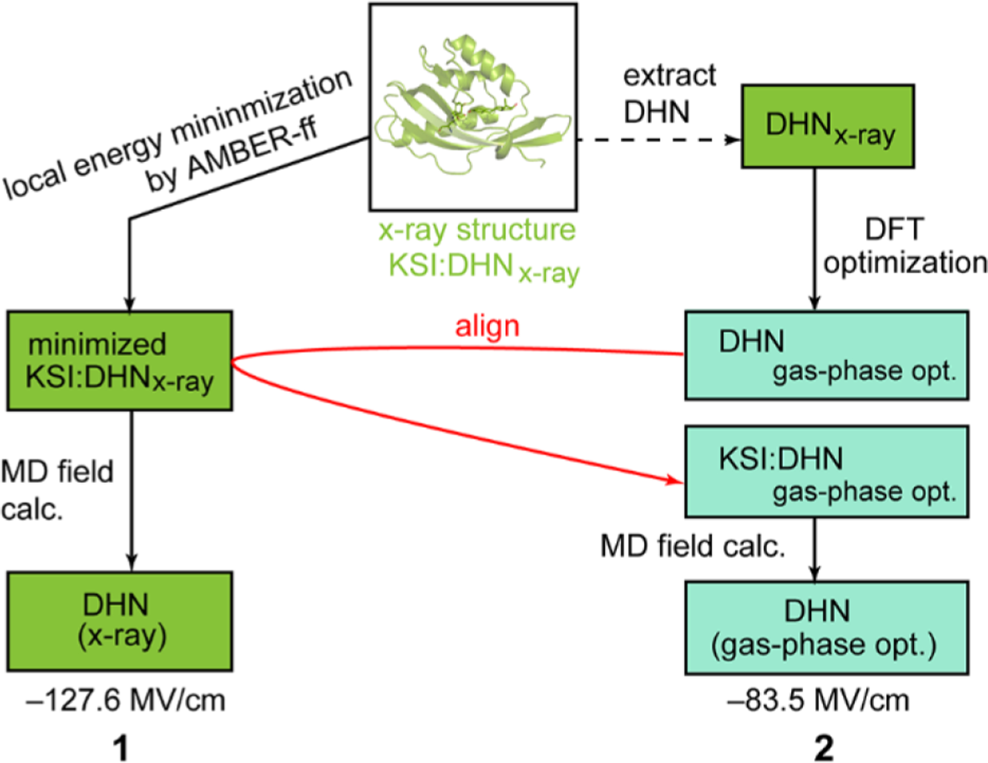 Figure 3.