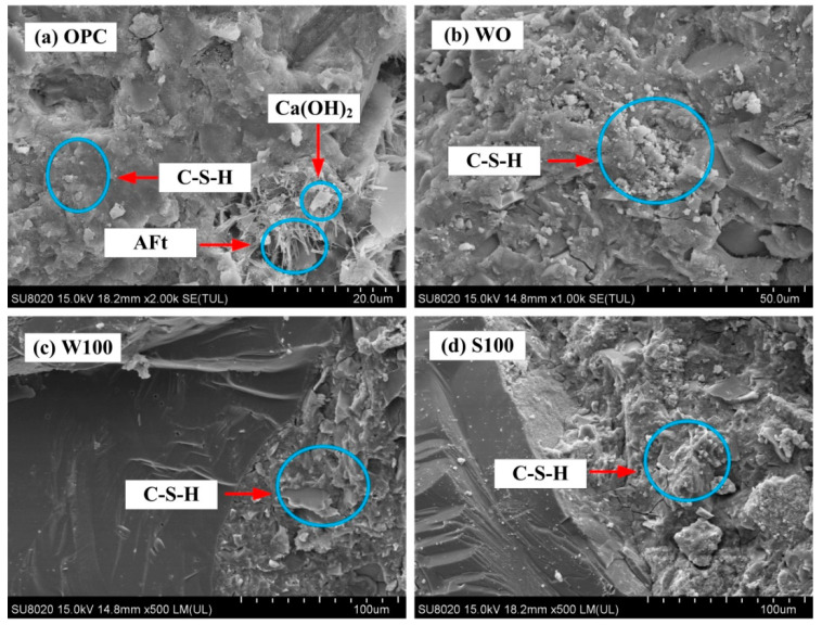 Figure 13