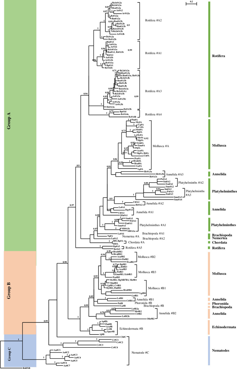 Fig 2