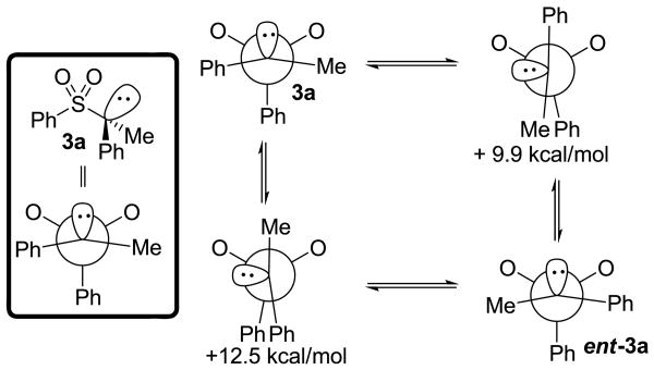 Scheme 4