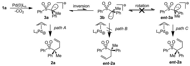 Scheme 3