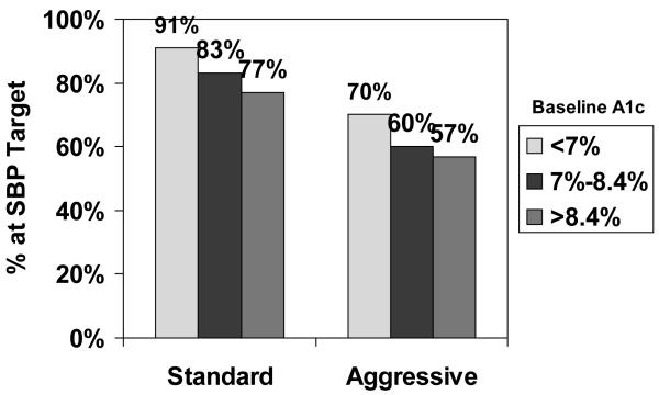 Figure 1a