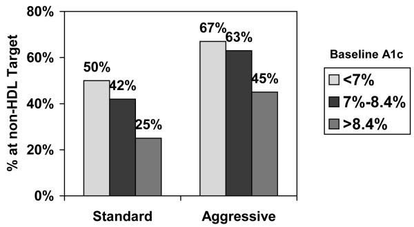 Figure 1c