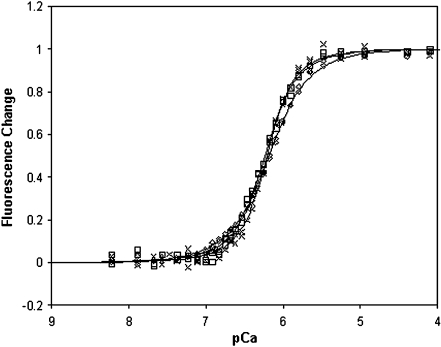 Fig. 9