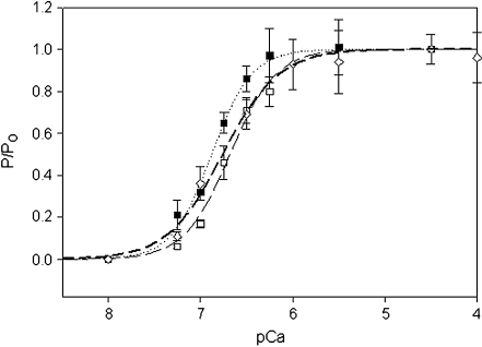 Fig. 7