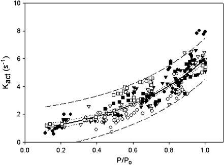 Fig. 5