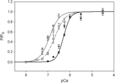 Fig. 6