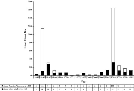 FIGURE 1—