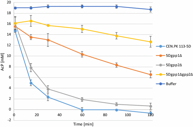 Fig. 4