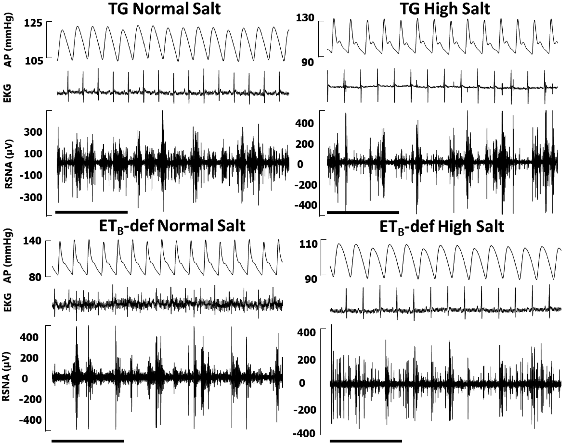 Figure 4: