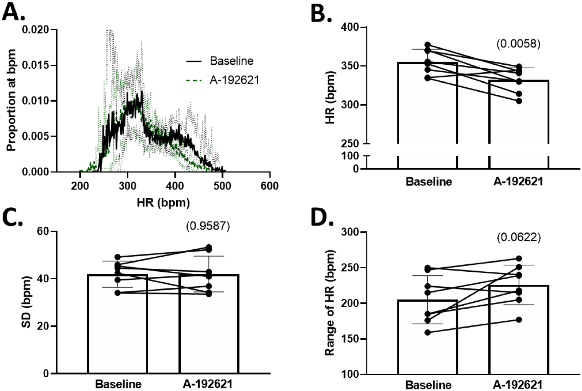 Figure 7: