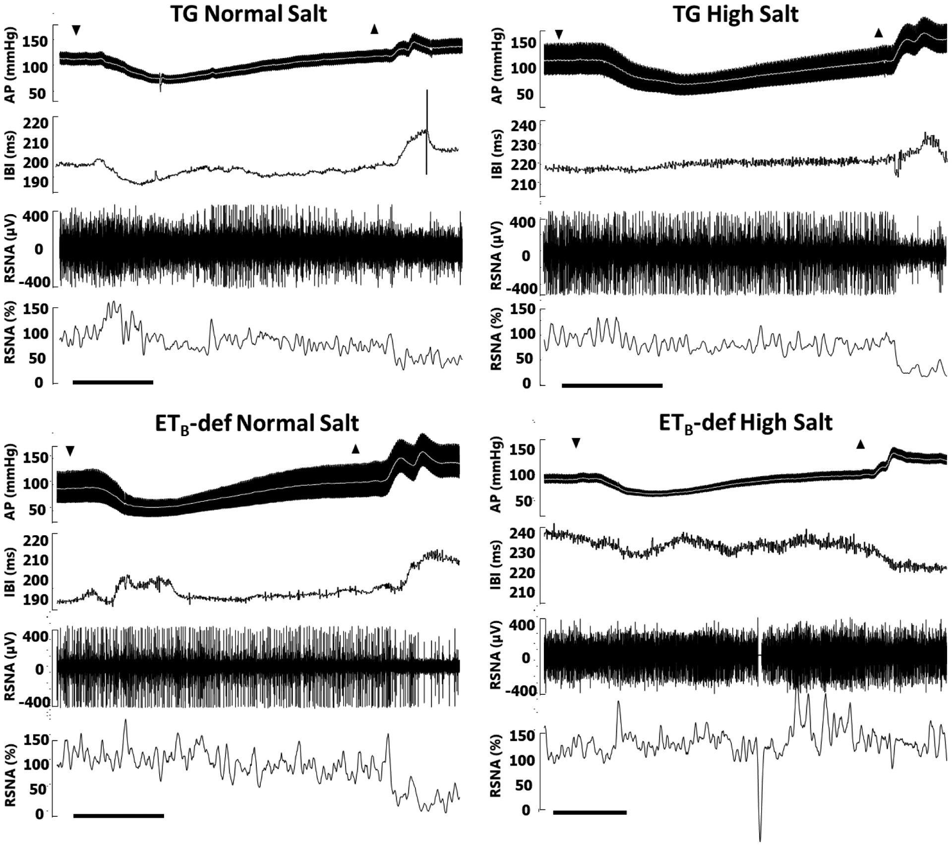 Figure 4: