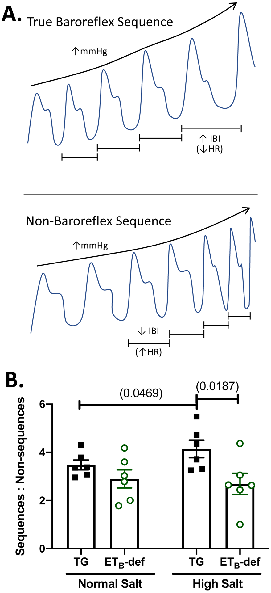 Figure 3: