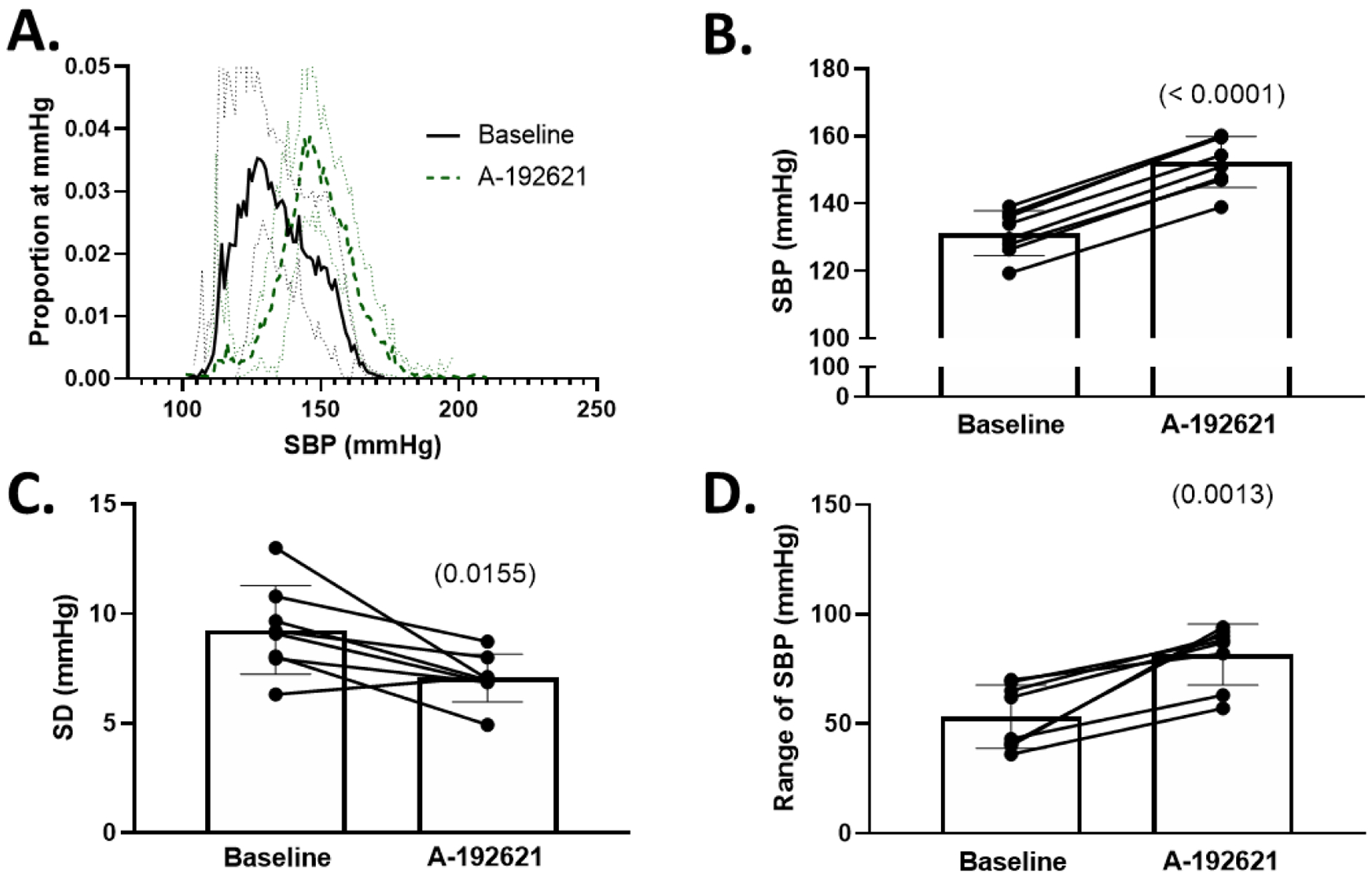 Figure 6: