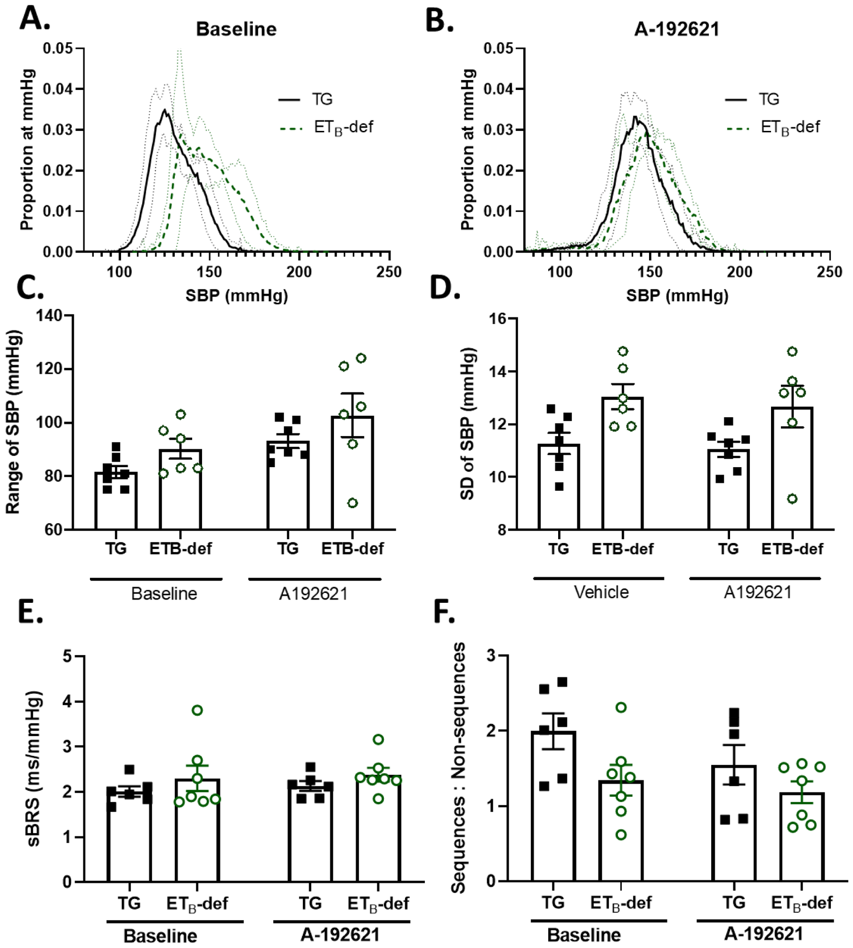 Figure 9: