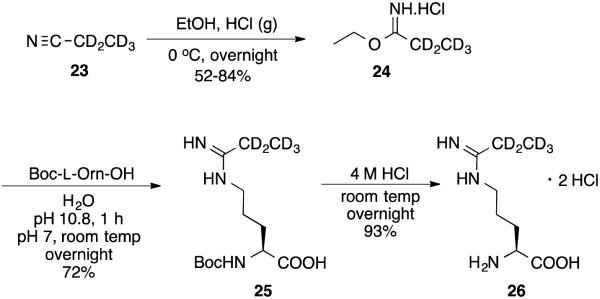 Scheme 7