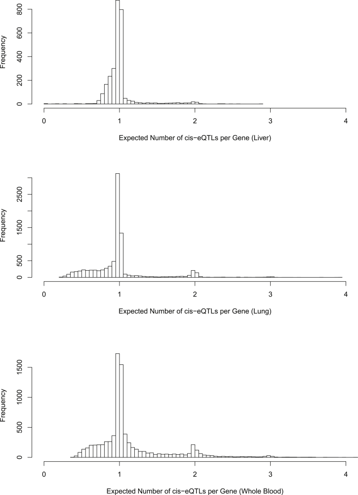 Figure 5