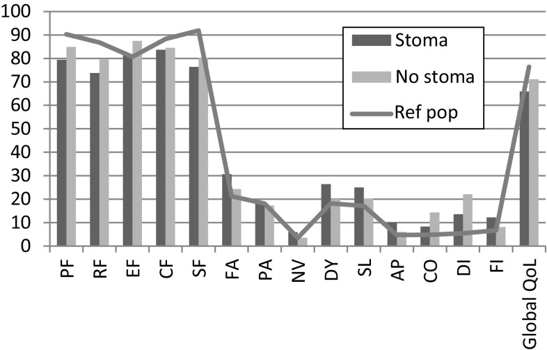 Fig. 3