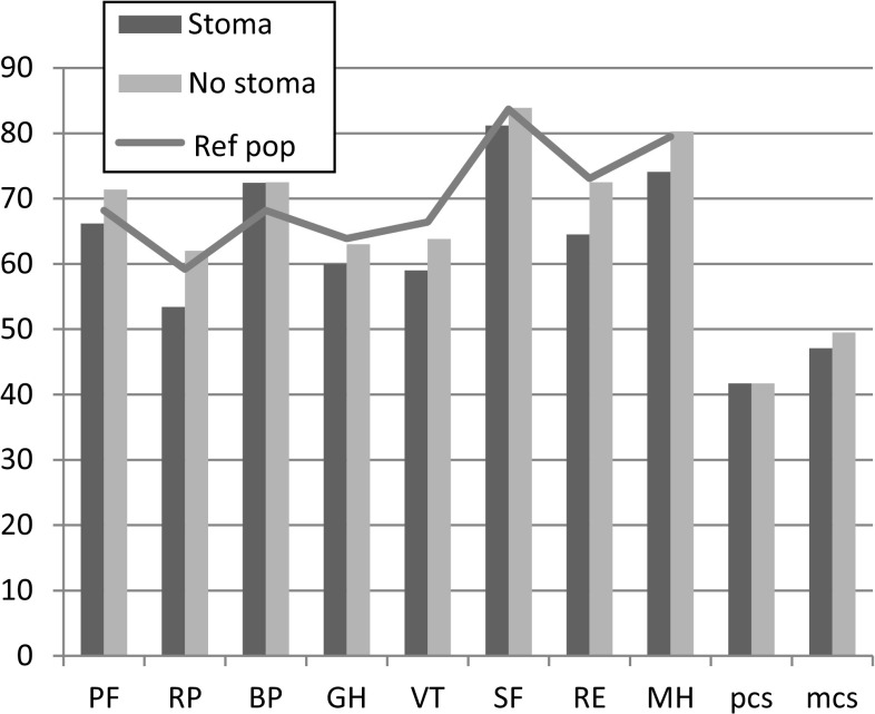 Fig. 2