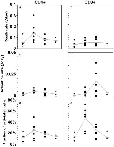 Fig 3.