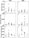 Fig 3.