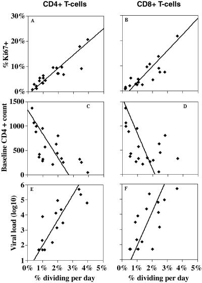 Fig 4.