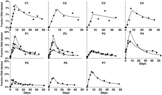 Fig 2.